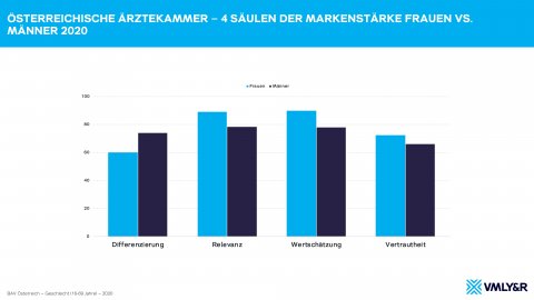 Grafik_Männer_Frauen