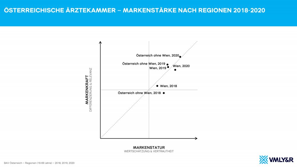 Grafik